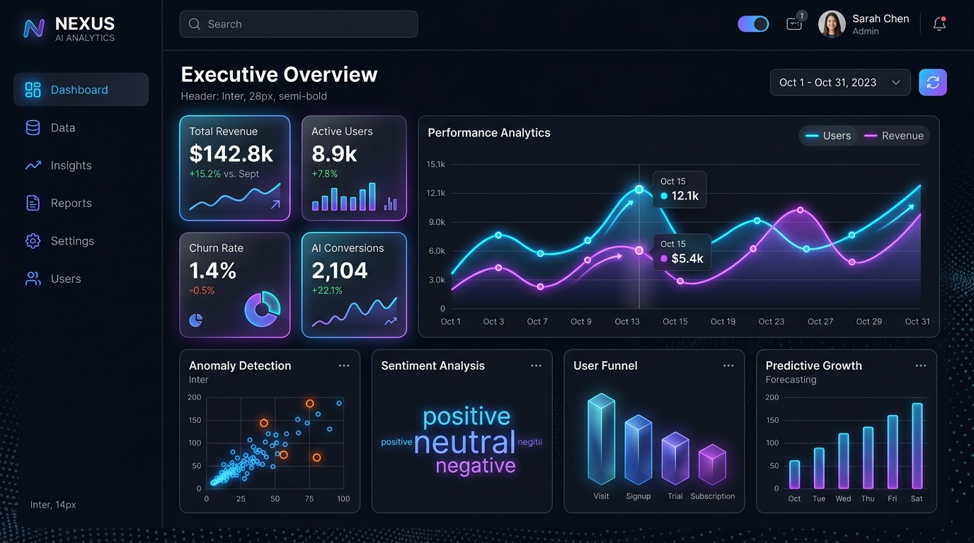 Nexus AI SaaS Analytics Dashboard